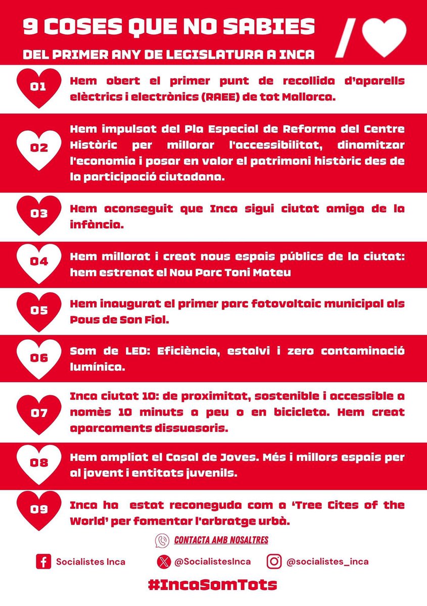 SocialistesInca's tweet photo. Aquí us ensenyam 9 coses que no sabies del primer any de legislatura a #IncaCiutat! 👀👇🏼#IncaSomTots https://t.co/zcSYo2Ui9s