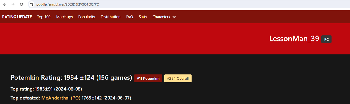 LessonMan_39's tweet image. I found a new rating update website. Apparently I'm #11 right now. puddle.farm