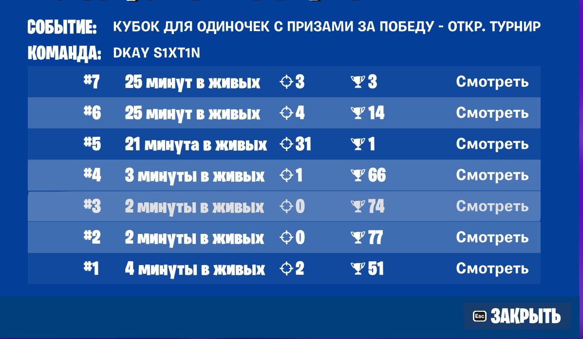 31 kills in one game