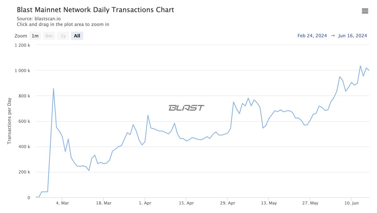 Pacman | Blur + Blast tweet media