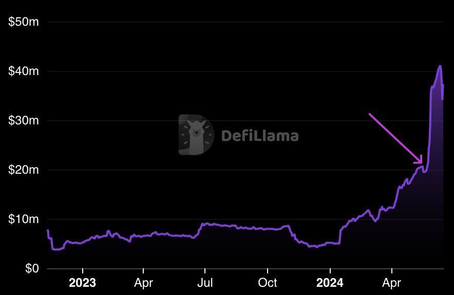 elixir's tweet photo. Since integrating, Elixir has doubled the liquidity on @OrderlyNetwork

Elixir currently powers 47% of Orderly’s orderbook liquidity ⚗️ https://t.co/cpMIuoVbKx