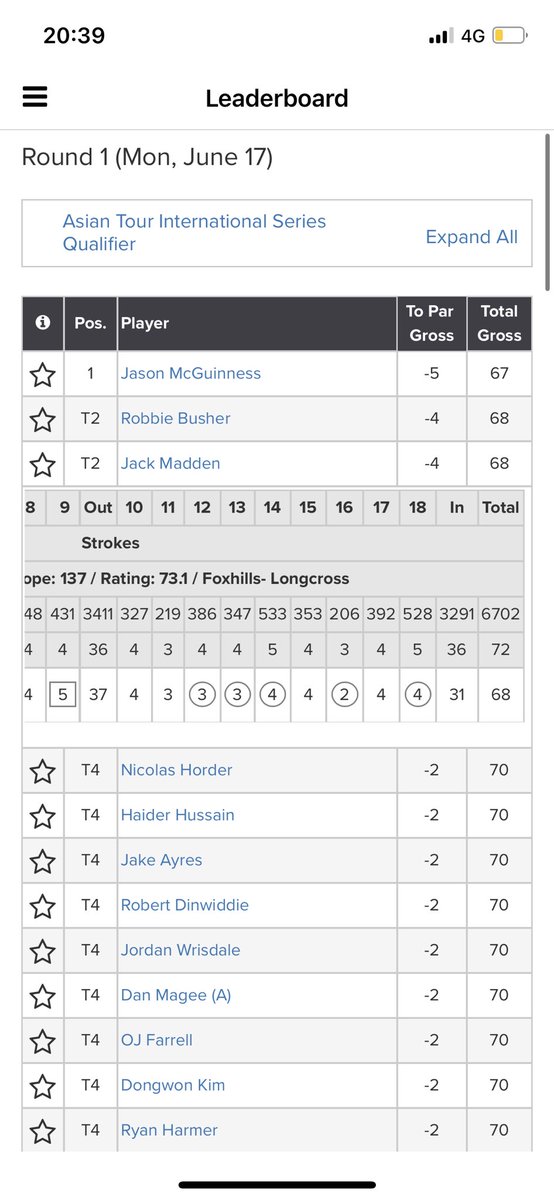 Great day coming t-2 in the qualifier for the international series event on the <a href="/asiantourgolf/">Asian Tour</a> in August <a href="/FoxhillsSurrey/">Foxhills Club & Resort</a> 🏴󠁧󠁢󠁥󠁮󠁧󠁿⬆️