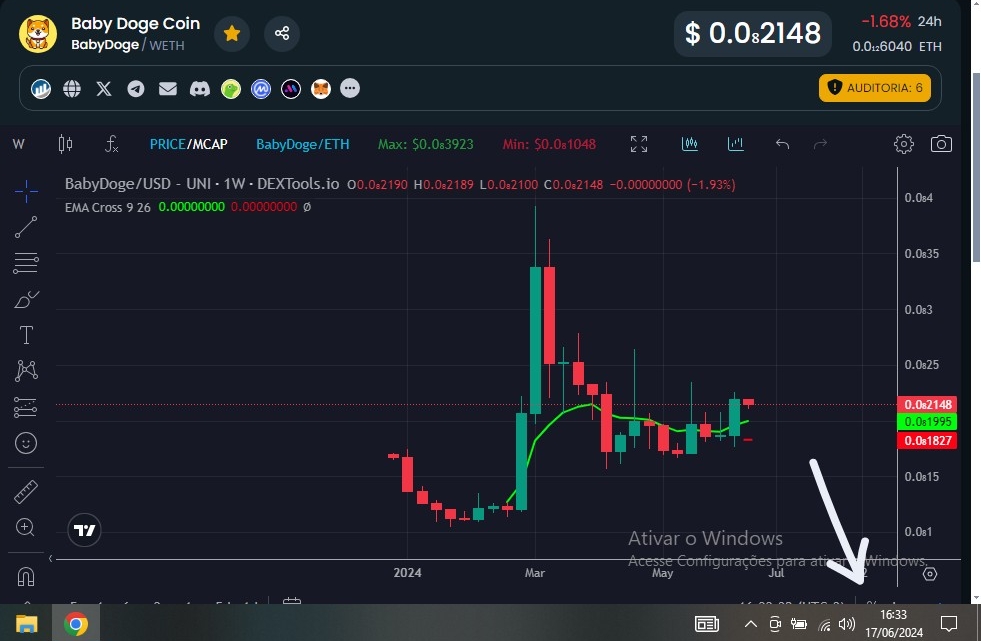 Fransil39123482's tweet photo. #BabyDoge Here on this profile we only publish true and current information.

Don't believe anyone who says that we post old information or lies, these people like to disrupt the serious work we do! https://t.co/1nFbvM4rqe