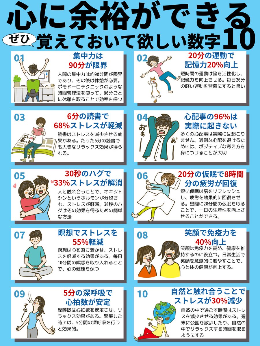 この数字のおかげで、かなり心に余裕ができました。