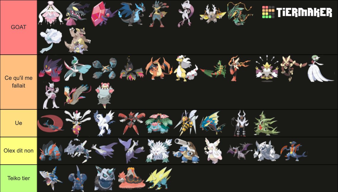 Pilou Pillow (@pillowpilou) on Twitter photo Tier list des Mega Evolution faite par la <a href="/_DnKTeam/">DnK • Deku No Ki 🌲</a> et quelques copains (on était 7 puis 12)
Allez y, jugez nous Tier list des Mega Evolution faite par la <a href="/_DnKTeam/">DnK • Deku No Ki 🌲</a> et quelques copains (on était 7 puis 12)
Allez y, jugez nous