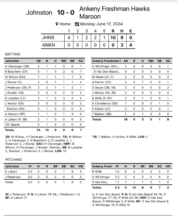 AHSHawks9thBaseball tweet media