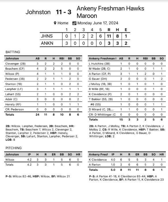 AHSHawks9thBaseball tweet media