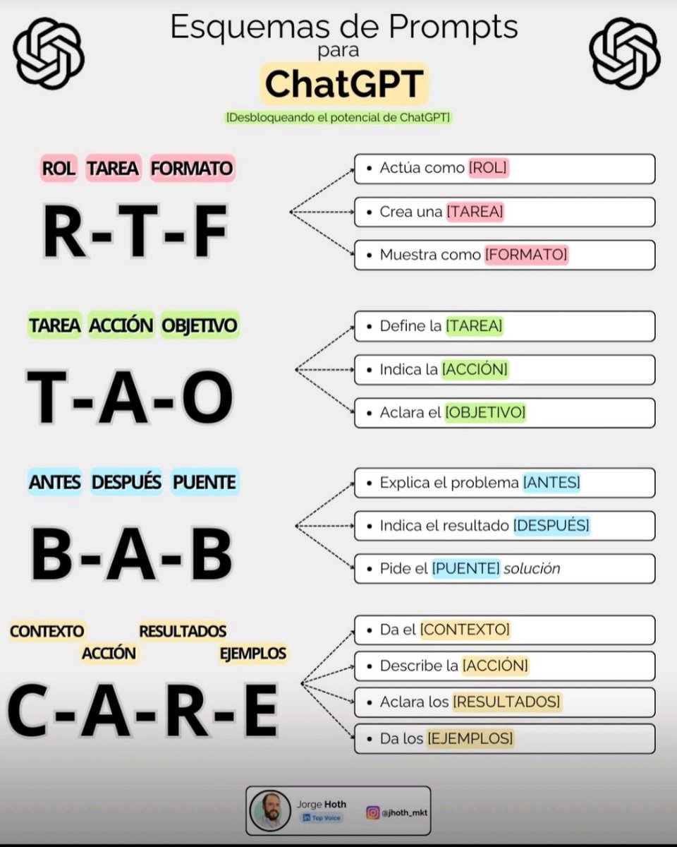#Imperdible Mejora tus prompt para ChatGTP.

Aquí te dejamos estos esquemas de Prompt para mejorar ti interacción con la IAG ChatGTP. 

Créditos @JorgeHoth