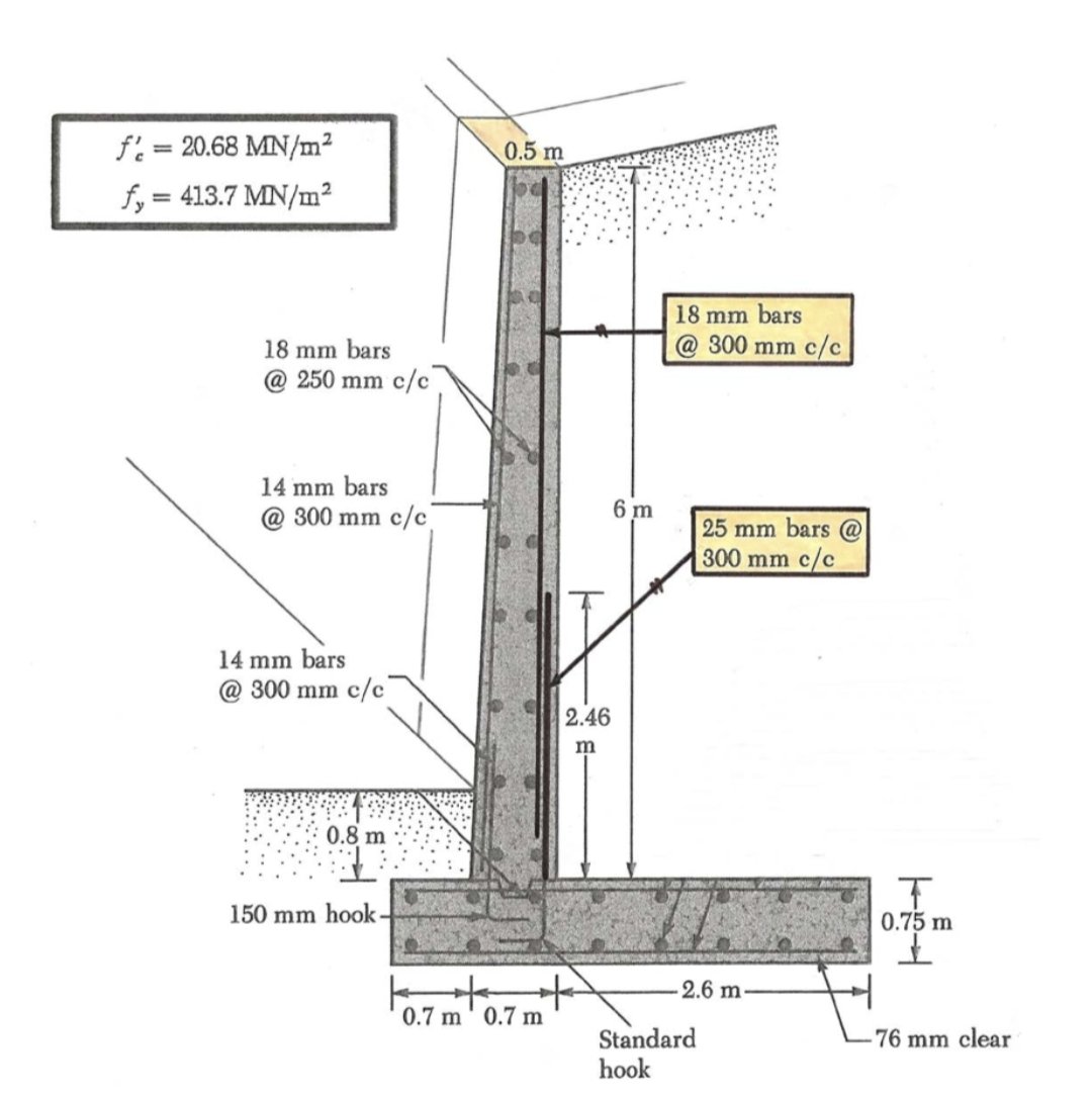 CivilEngCo's tweet image. Detailing Of Reinforced Concrete  Retaining Walls