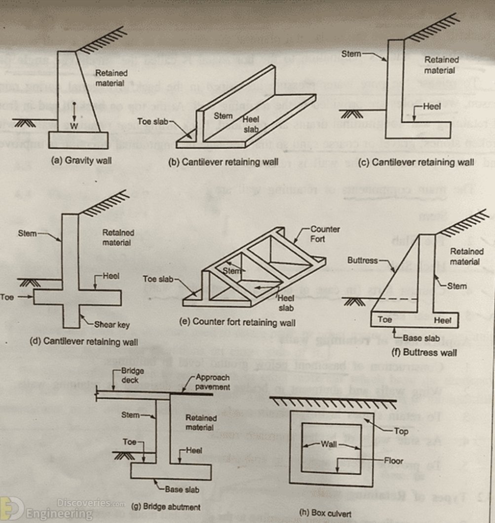CivilEngCo's tweet image. Detailing Of Reinforced Concrete  Retaining Walls