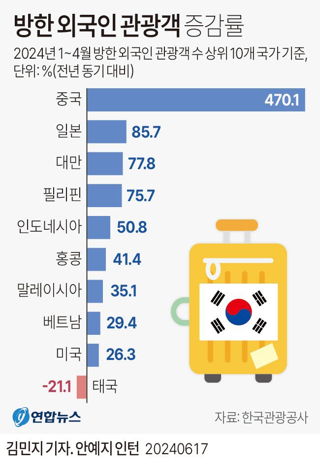 베이비 준🐨 tweet media