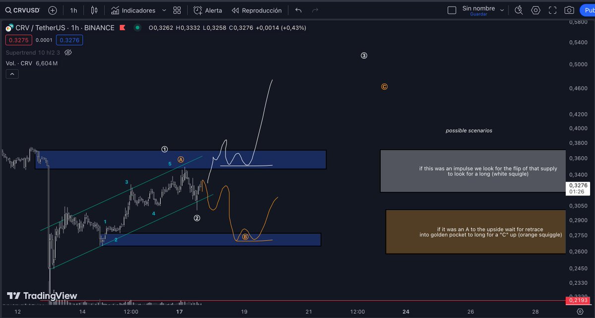 Tradernaber's tweet photo. $CRV first thanks to @crediblecrypto for bringing this to my attention. - there are two possibilities for a long setup that I will be looking at since they are valid. - read the notes in chart .- https://t.co/ivxa8mGN8r