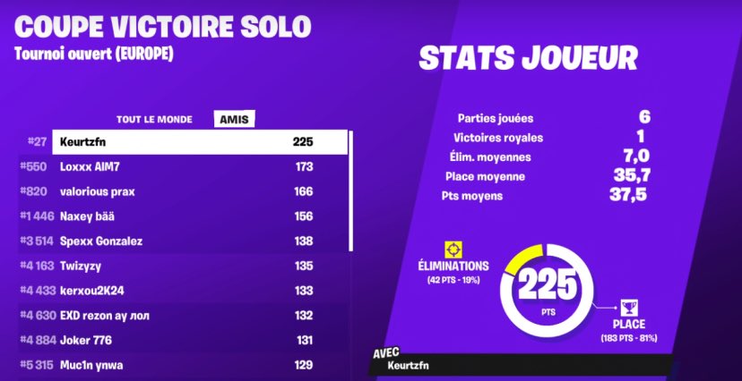 #27 solo cash cup 
Come back ftn on my prime