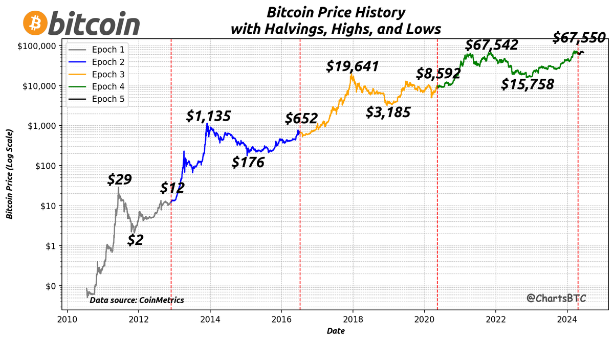 bitcoin price history