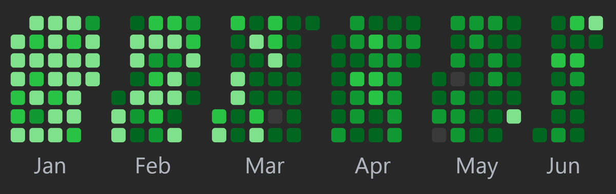 Day 166/365 of my 365 Days Problem Solving Challenge! 🚀🌟

(Started from Jan 2024)

Today,
No. of problems solved : 1

#365DaysofCode #365days #challenge #datastructures #algorithms #ProblemSolving #leetcode #codinglife #programming #practice #LearningJourney #letsconnect