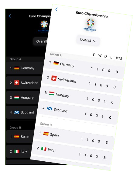Scorespot tweet media