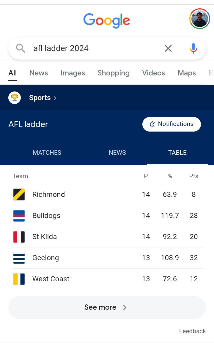 craig_halsall's tweet photo. Alternative version of current #AFLladder, according to Google...
Has @mickmolloy got something to do with this?
#TheFrontBar
@AndyMaherDFA @MrSamPang @thefrontbar7 https://t.co/UC2Toa7rTQ