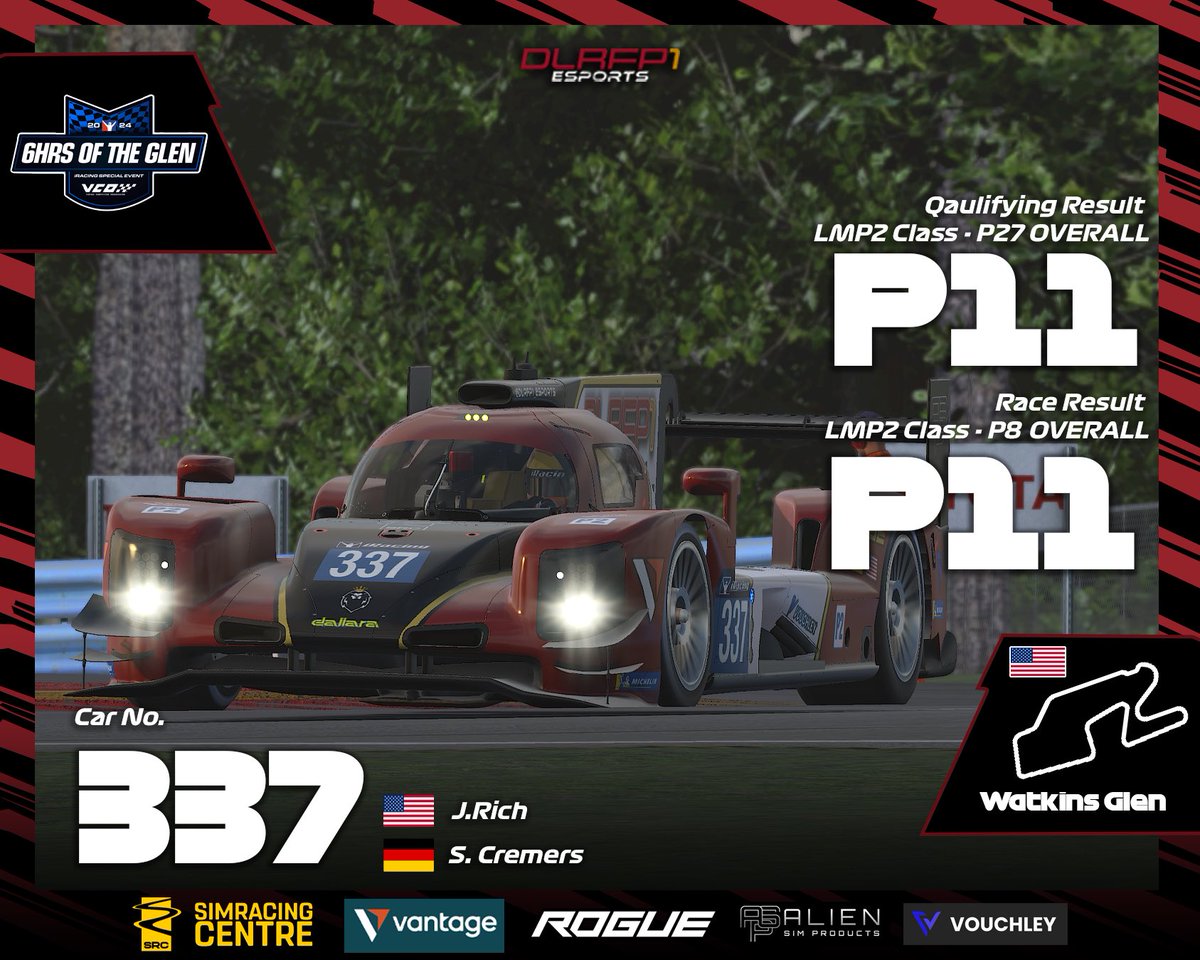 [LMP2 Car 337 - Watkins Glen 6 hour]

Race 1 of 3 around Watkins Glen this weekend saw a massive shunt between two cars in our class and a flying car hit us.

Car 337 had 20 minutes of repairs which put us many laps down.

Managed to get it to the end and cross the line in P8.