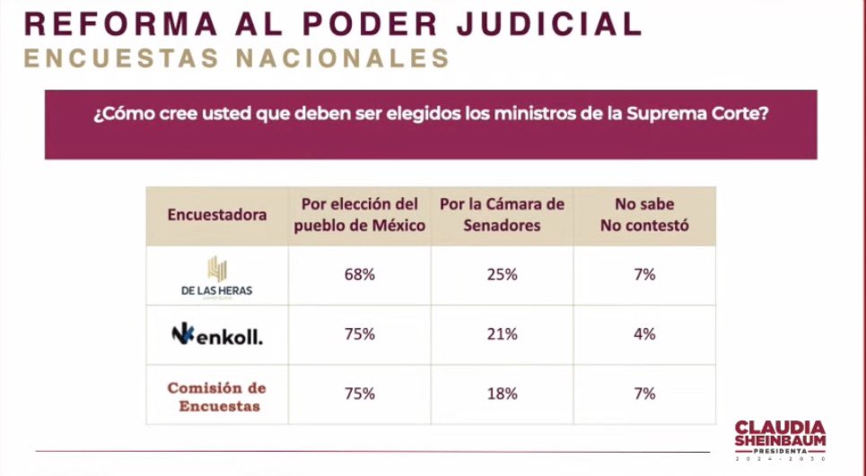 Denise Dresser tweet media