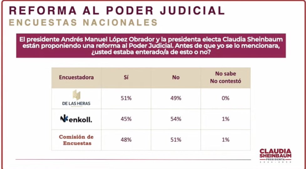 Denise Dresser tweet media