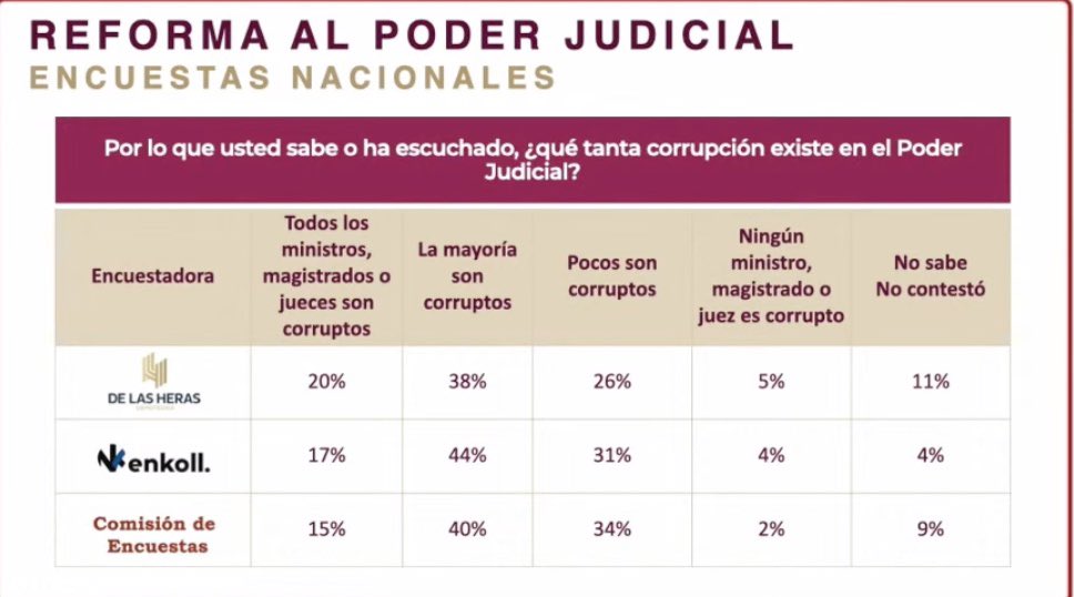 Denise Dresser tweet media