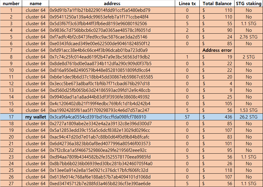 jaeju20's tweet photo. @PrimordialAA @nansen_ai It is shown in a table.

Some users also reported that their reports showed false positives in the same cluster as mine.

https://t.co/VFPn97WpvZ

Please review and separate my wallet from unrelated clusters. thx.

(4/4) https://t.co/jajEGSX2eY