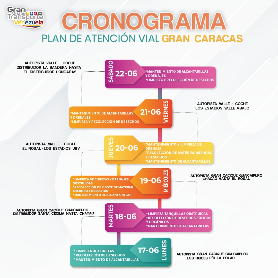 #Entérate | La #GMTVzla se despliega por las principales vías de la Gran Caracas como parte del Plan de Atención Vial en la capital, en pro del mantenimiento de nuestras autopistas ¡Chequea los cronogramas y mantente informado! 👇