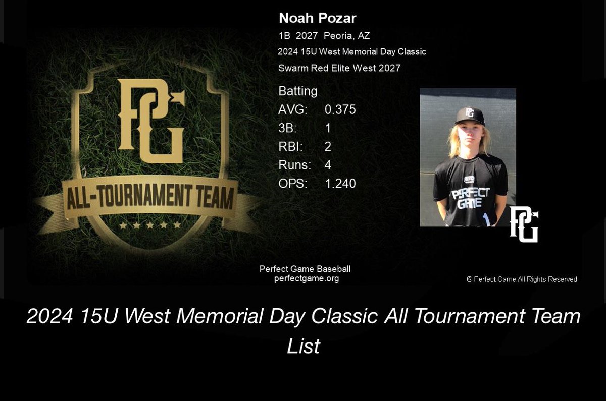 Pozarsports (@pozarsports) on Twitter photo Noah Pozar <a href="/n_pozar20/">Noah Pozar</a> - All Tournament Team Certificates (Pitching/Batting) | Perfect Game Baseball | Centennial HS Baseball 2027 AZ
<a href="/swarmredelite/">Swarm Red Elite</a> <a href="/PG_Uncommitted/">PG_Uncommitted</a>
perfectgame.org/Players/Player… Noah Pozar <a href="/n_pozar20/">Noah Pozar</a> - All Tournament Team Certificates (Pitching/Batting) | Perfect Game Baseball | Centennial HS Baseball 2027 AZ
<a href="/swarmredelite/">Swarm Red Elite</a> <a href="/PG_Uncommitted/">PG_Uncommitted</a>
perfectgame.org/Players/Player…