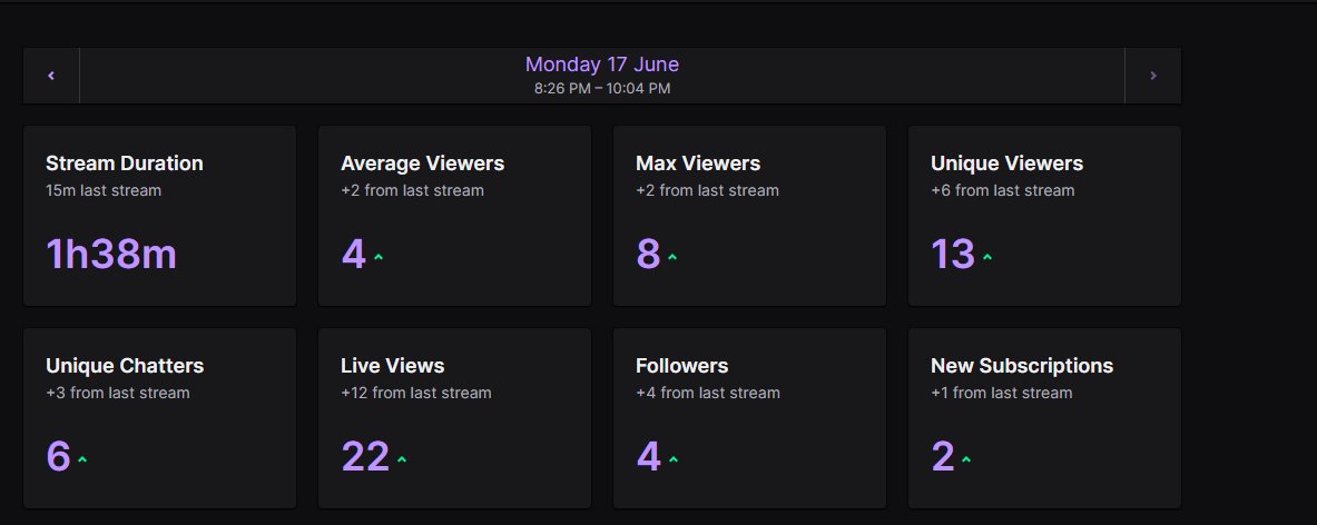Ayo we kinda nutty out here.

If you didnt know, im starting abit of a streaming patch.

Variety mainly, go follow :)

lexuspeeek
