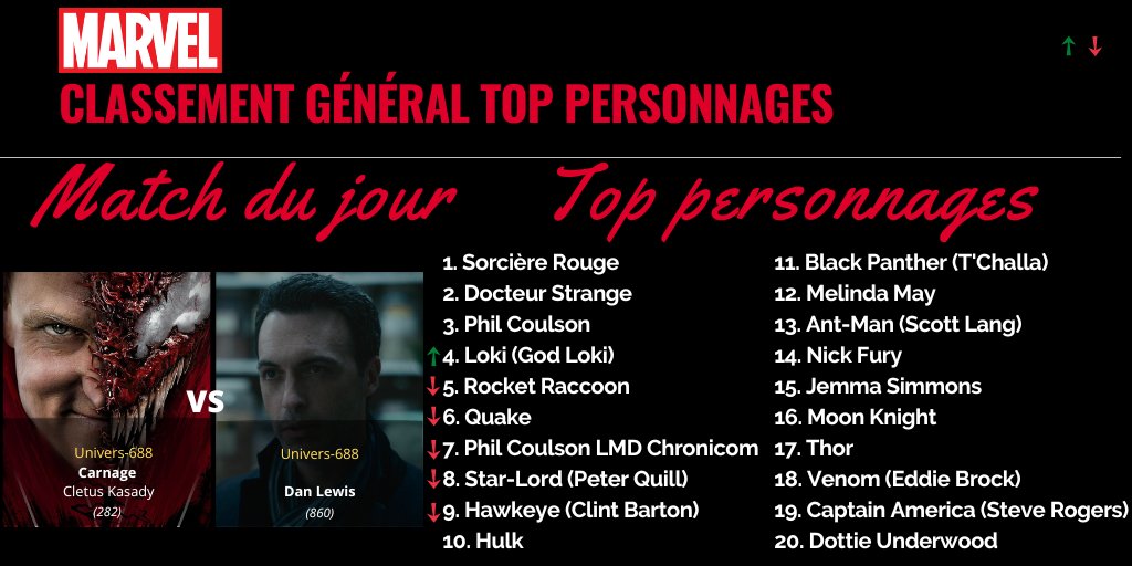 Top Personnages Marvel tweet media