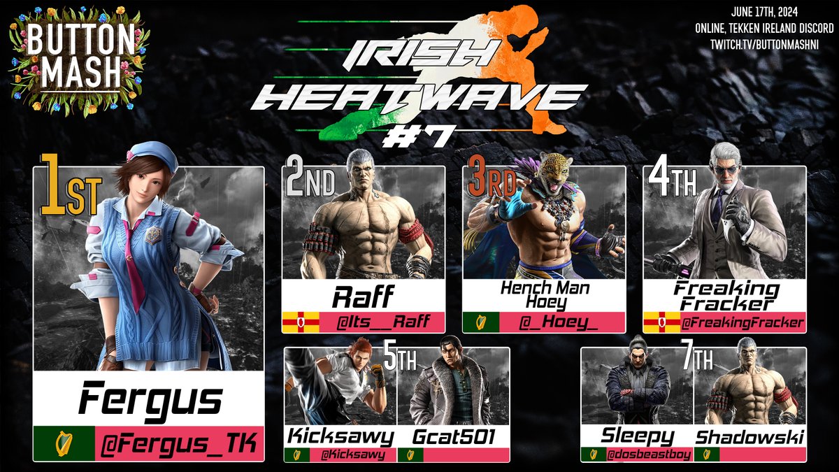 And that's the end of Irish Heatwave #7, big congratulations to everyone who placed well!

<a href="/Fergus_TK/">Fergus2k8</a> was the winner in the end, once again being able to take first place without dropping a single game along the way 🥇