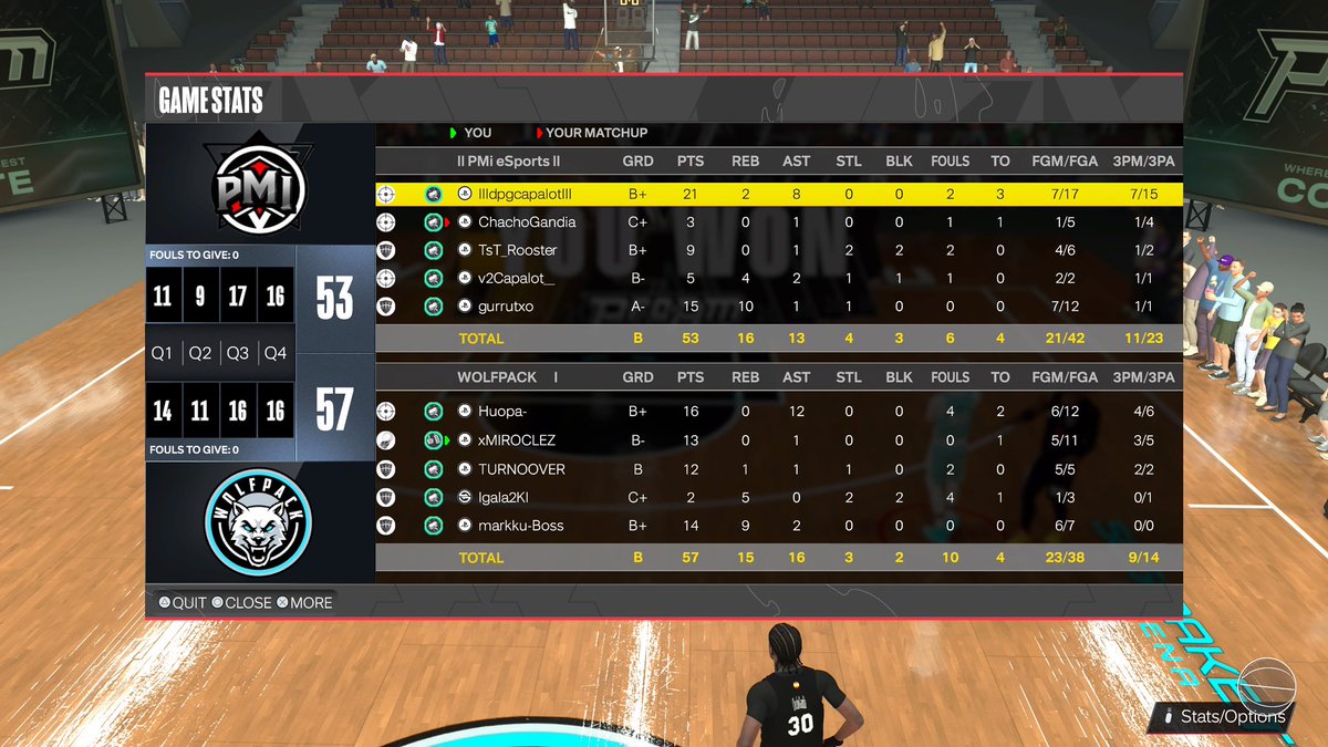 Wolfpack (@2k_wolfpack) on Twitter photo GGโs to <a href="/PMI_eSports/">PMI eSports</a> as we beat them in <a href="/EuroHoops2K/">๐๐๐ฟ๐ผ ๐๐ผ๐ผ๐ฝ๐ ๐ฎ๐</a> Cup semi-final
#SUSIPAKETTI #NBAFI #ESPORTSFI GGโs to <a href="/PMI_eSports/">PMI eSports</a> as we beat them in <a href="/EuroHoops2K/">๐๐๐ฟ๐ผ ๐๐ผ๐ผ๐ฝ๐ ๐ฎ๐</a> Cup semi-final
#SUSIPAKETTI #NBAFI #ESPORTSFI