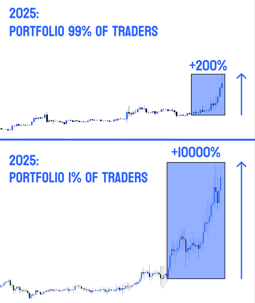 DeFiMidas's tweet photo. The biggest altcoin season in history is about to begin!

Right now, you have a final chance to buy before the pump

Many tokens will do 2-3X, but only a few will achieve 100X

Here is my list of tokens with the greatest potential🧵👇 https://t.co/1tzO5sTKwC