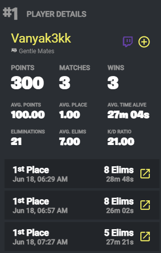 DIG Aussie Antics tweet media