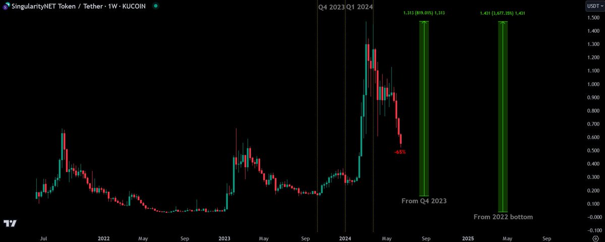 🎯 Master tweet media