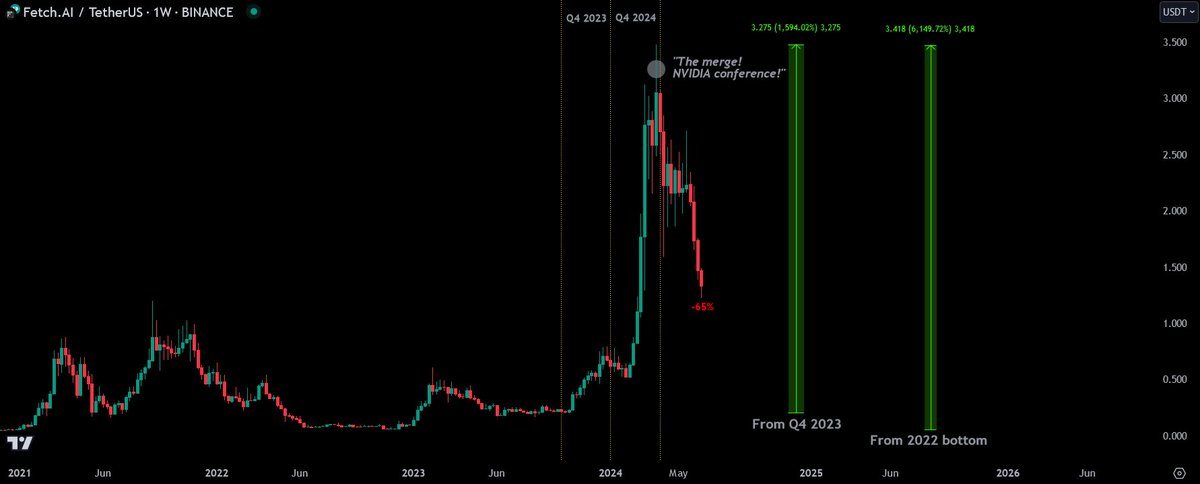 🎯 Master tweet media