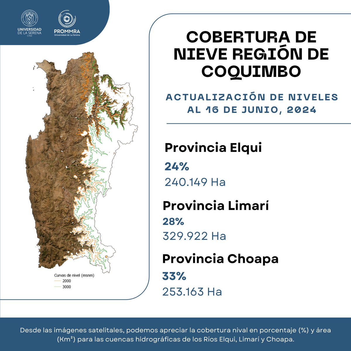 PROMMRA's tweet photo. #PROMMRA te informa la cobertura de nieve que tenemos actualmente en la #regiondecoquimbo
🌨️
🔎Hasta el domingo 16 de junio, la provincia de #Elqui presentó una cobertura de nieve del 24%, en #Limarí un 28% y finalmente en el #Choapa un total del 33%.
#nieve #lluvia
@userena https://t.co/x7q928rRcl