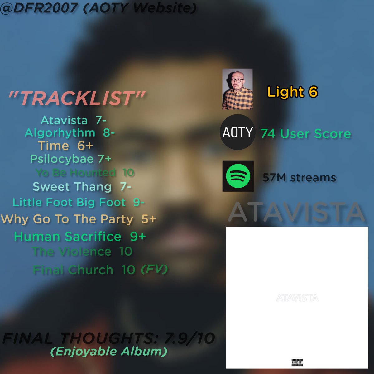 Atavista is one of those strongest albums in the middle of the year. A remastering of a previous album, in this case better prepared.
Has Low Moments in the beginning, but is Really good in overall. Conclude the LP with one of the best songs of the entire year (FINAL CHURCH)