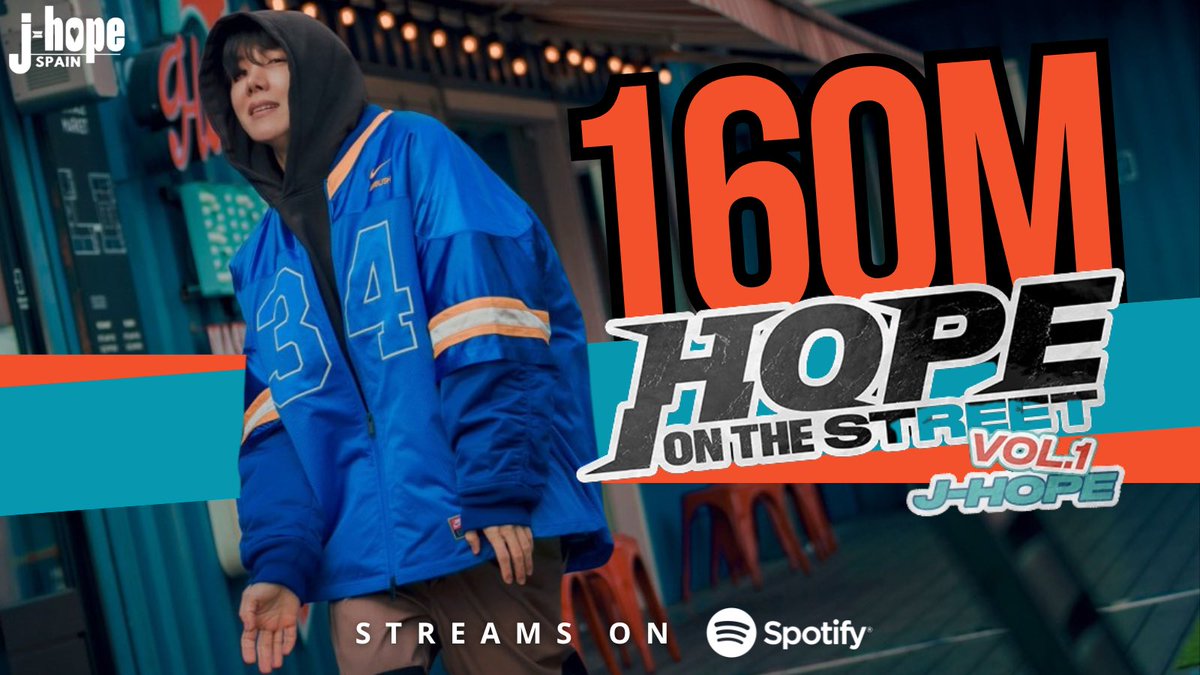 Jhope_spain's tweet photo. 📊[INFO] El álbum “Hope On The Street Vol.1” de j-hope ha superado los 160M millones de reproducciones en Spotify 🌍🛹

🔗 https://t.co/xb9EhdUqge

#jhope #제이홉
#HOPE_ON_THE_STREET_VOL_1 #홉온스 https://t.co/WFBgLwY615