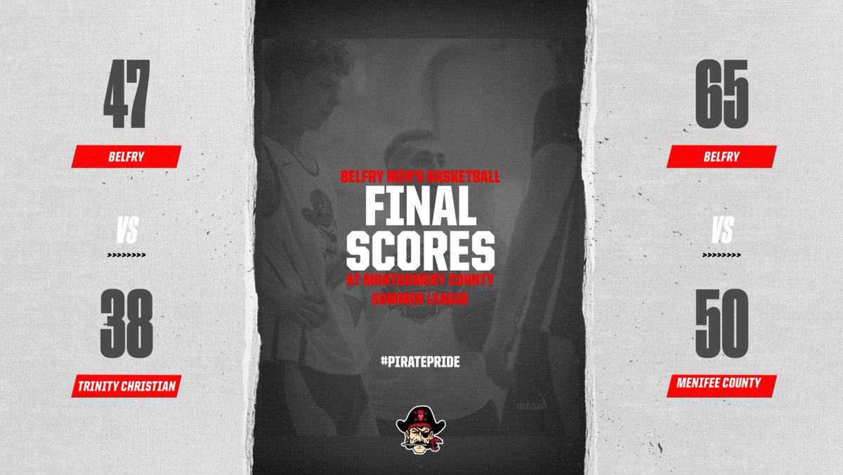 Belfry Basketball (@bhsbasketball1) on Twitter photo Game 1:
Rash 18, Hagy 10, Jude 7, Davis 6, Loomis 6
*Loomis 11rbs, Jude 5ast, Rash 6reb
Game 2:
Rash 29, Jude 14, Loomis 10, Hagy 8, Rhodes 2, Davis 2
*Loomis 10rbs, Hagy 10rbs, Jude 4ast
Back to MoCo tomorrow for 2 more to finish up our summer season! Finish strong!! Game 1:
Rash 18, Hagy 10, Jude 7, Davis 6, Loomis 6
*Loomis 11rbs, Jude 5ast, Rash 6reb
Game 2:
Rash 29, Jude 14, Loomis 10, Hagy 8, Rhodes 2, Davis 2
*Loomis 10rbs, Hagy 10rbs, Jude 4ast
Back to MoCo tomorrow for 2 more to finish up our summer season! Finish strong!!