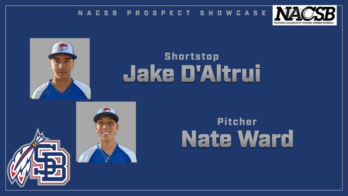 Staunton Braves (@stauntonbraves) on Twitter photo <a href="/StauntonBraves/">Staunton Braves</a> SS <a href="/jakedaltrui/">Jake D’Altrui</a> <a href="/PrivateersBSB/">New Orleans Baseball</a> and pitcher <a href="/NathanWard2023/">Nathan Ward</a> <a href="/FSWBucs/">Florida SouthWestern Buccaneers</a> <a href="/ZacCole_/">Zac Cole</a> have been selected to play for the <a href="/VBLBaseball/">Valley Baseball League</a> South team in the <a href="/NACSBbaseball/">NACSB</a> Prospect Showcase next Monday at Liberty University. <a href="/StauntonBraves/">Staunton Braves</a> SS <a href="/jakedaltrui/">Jake D’Altrui</a> <a href="/PrivateersBSB/">New Orleans Baseball</a> and pitcher <a href="/NathanWard2023/">Nathan Ward</a> <a href="/FSWBucs/">Florida SouthWestern Buccaneers</a> <a href="/ZacCole_/">Zac Cole</a> have been selected to play for the <a href="/VBLBaseball/">Valley Baseball League</a> South team in the <a href="/NACSBbaseball/">NACSB</a> Prospect Showcase next Monday at Liberty University.