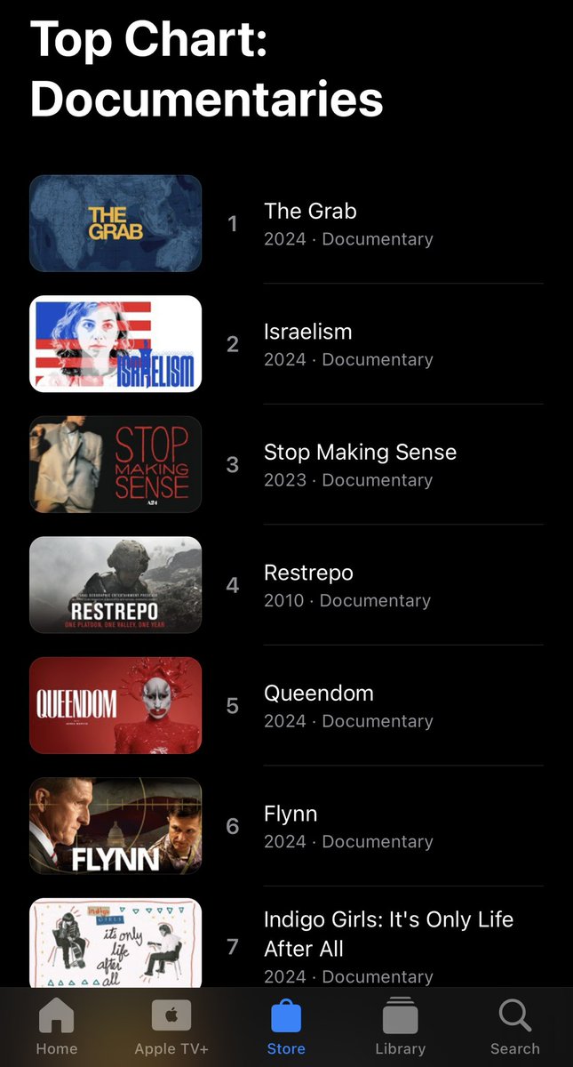 Happy to say that after premiering online on Friday, The Grab is now the #1 doc on Apple. (It’s available on Amazon too but they don’t release their rankings) 

Here are all the places you can watch: magpictures.com/thegrab/watch-…