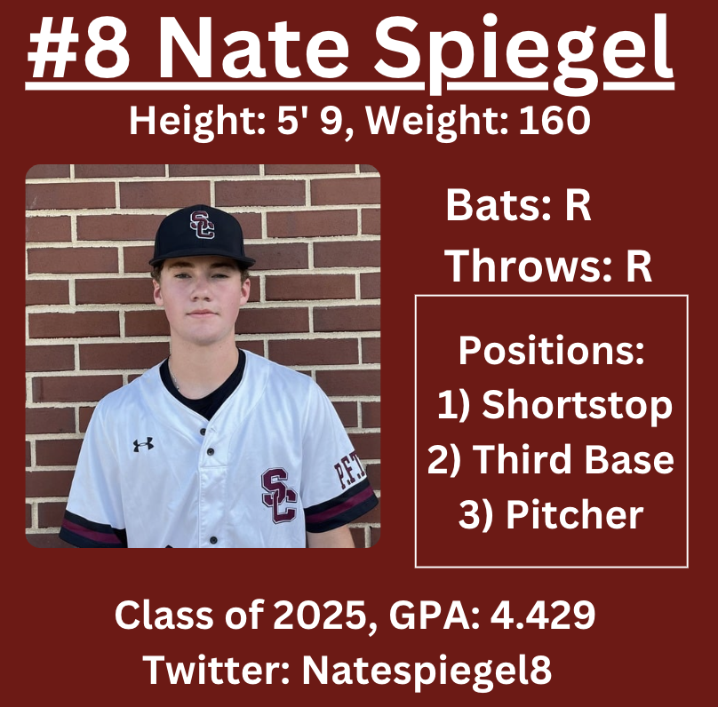 Silver Creek Raptors Summer Baseball tweet media