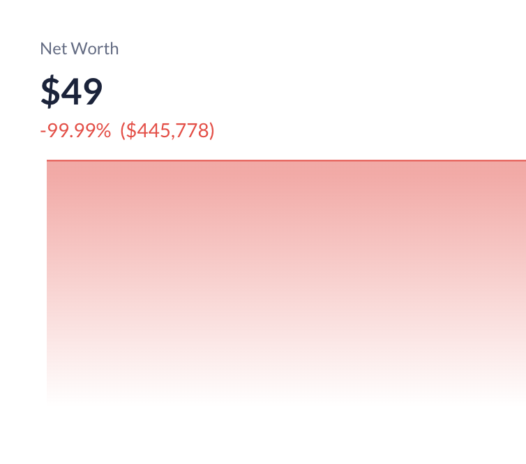 realScamSniffer's tweet photo. 🚨 20 minutes ago, a victim lost $445,778 due to signing phishing signatures. https://t.co/vzjSaE4vO3
