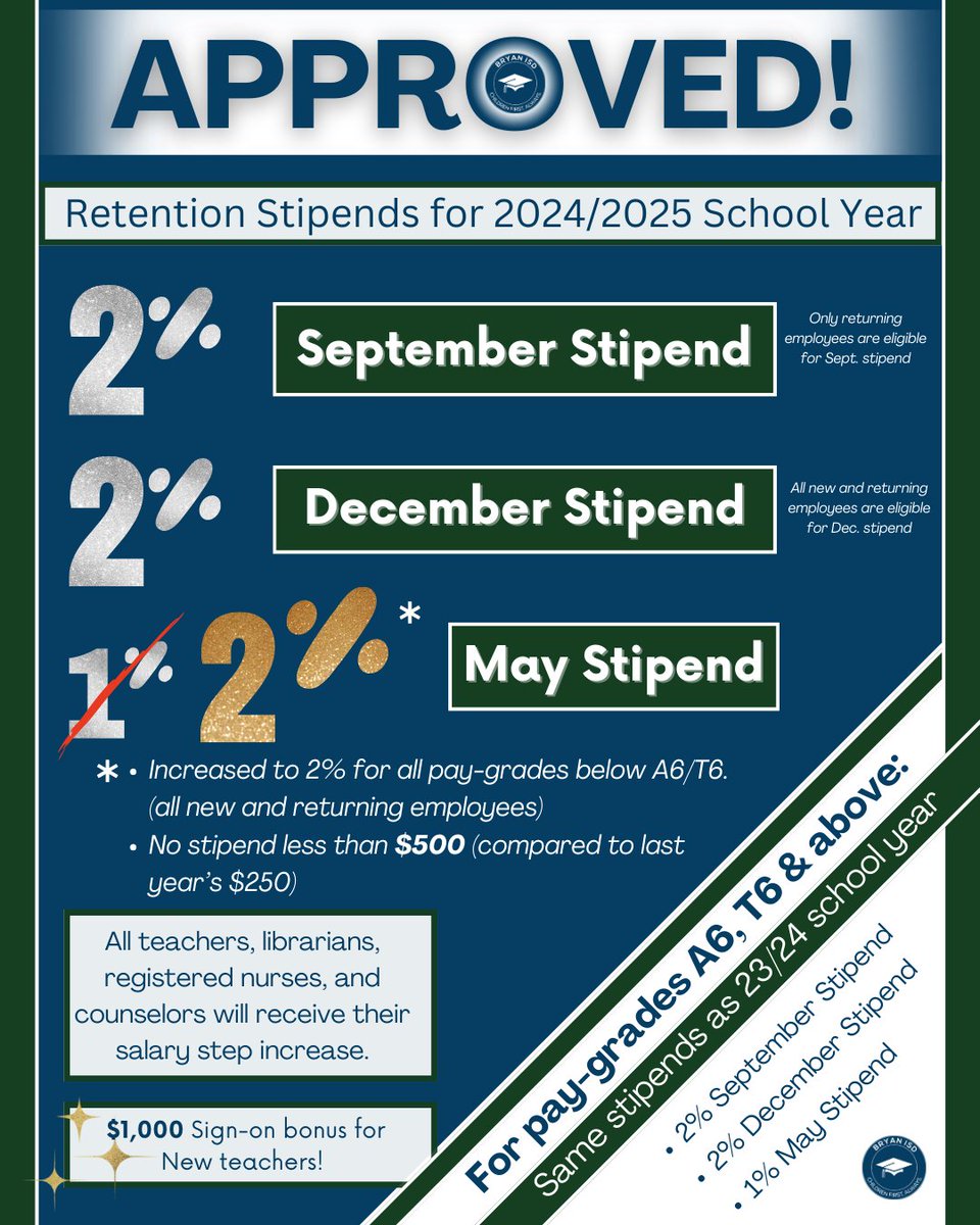 The Bryan ISD Board of Trustees unanimously approved the 2024-2025 budget during the June 17, 2024, regular board meeting. Please see below for details. <a href="/GCarrabineBryan/">Ginger Carrabine</a>