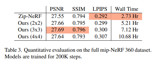InterNeRF: Scaling Radiance Fields via Parameter Interpolation

<a href="/clintonjwang/">Clinton Wang</a>, <a href="/PeterHedman3/">Peter Hedman</a>, Polina Golland, <a href="/jon_barron/">Jon Barron</a>, <a href="/duck/">Daniel Duckworth</a>

tl;dr: use camera origin to assign camera region to partitioned parameter grid and compute bilinear interpolation weights

arxiv.org/pdf/2406.11737