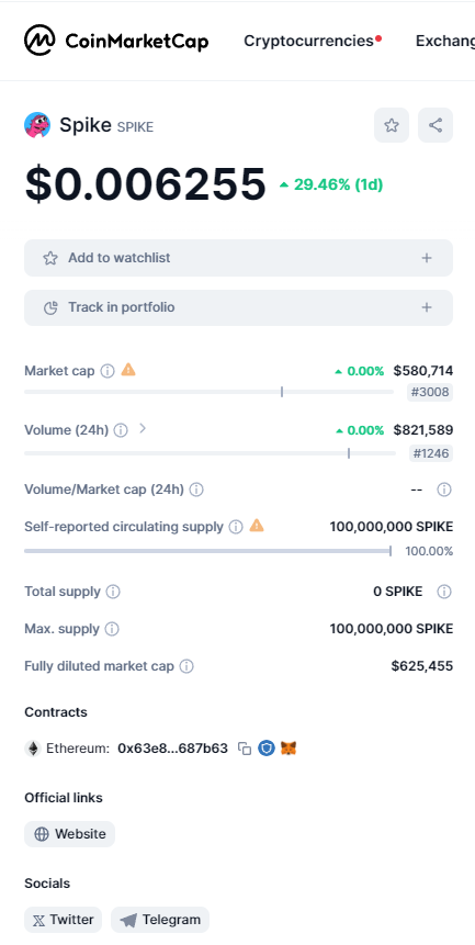 Spike_0x63's tweet photo. $SPIKE is Now Officially Listed on @CoinMarketCap 

https://t.co/iNcH0DYoHM

#CMC #ETH #SpikeOnETH https://t.co/7D4LZpHJXM