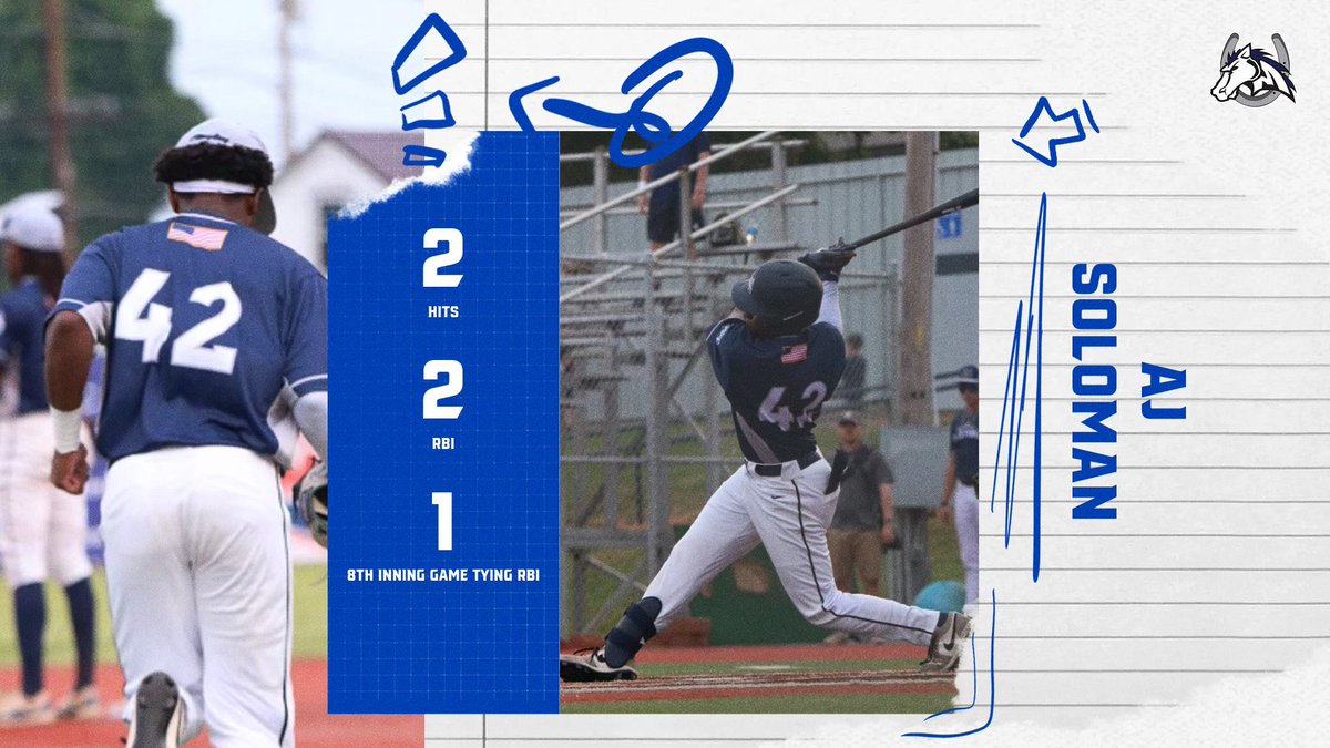 MVilleMustangs's tweet photo. After an impressive two hit performance with two RBI (including one to tie the game in the 8th), @ajsolomon24 earns player of the night!
Swipe to hear a postgame interview with AJ! #StangGang https://t.co/jrAvwteBue