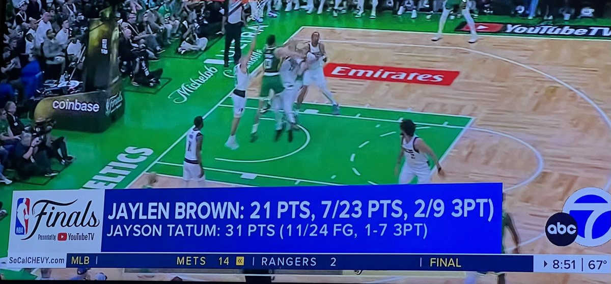 abc7error's tweet image. Jaylen Brown had 21 points but also had 7/23 points. Impressive.