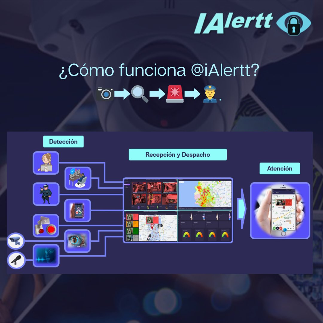 IAlertt's tweet image. ¿Cómo funciona @iAlertt? 📷➡🔍➡🚨➡👮‍♂. Nuestro sistema con IA detecta amenazas en tiempo real y alerta a las autoridades automáticamente. ¡Así de simple y efectivo! #SeguridadAutomatizada #IA #ProtecciónEficiente #TecnologíaAvanzada #Vigilancia